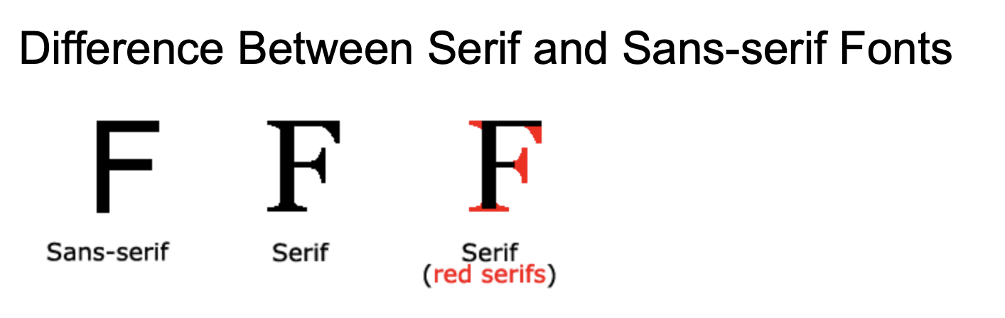 Sans-serif_fonts