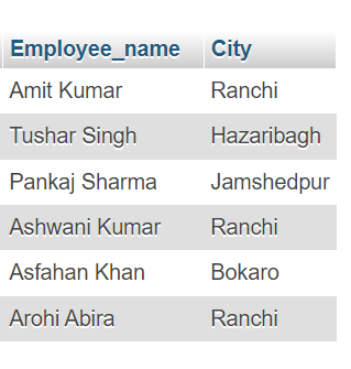 employee name_city